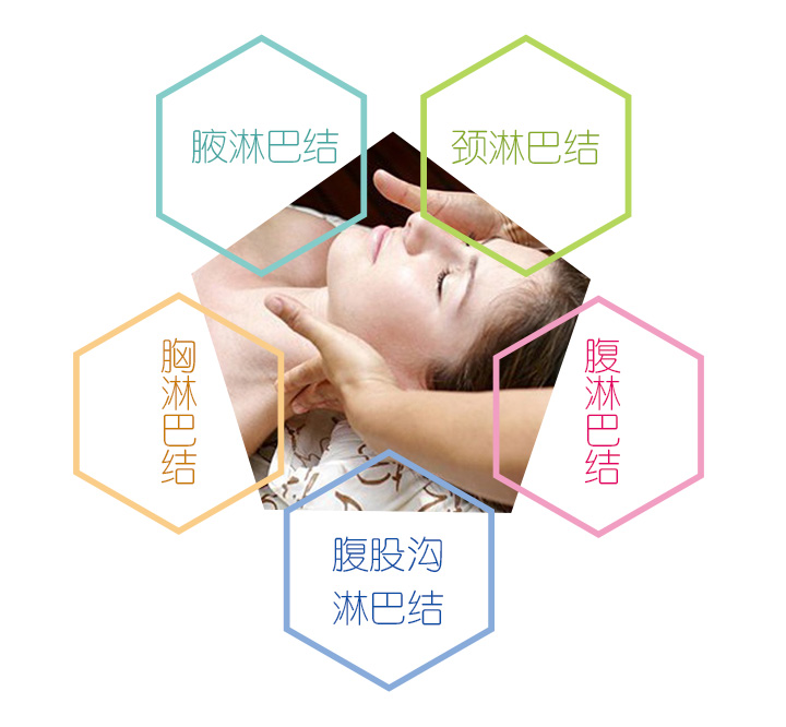 全身淋巴疏通 - 产后恢复加盟选择和美东方产后恢复连锁,互联网 上门